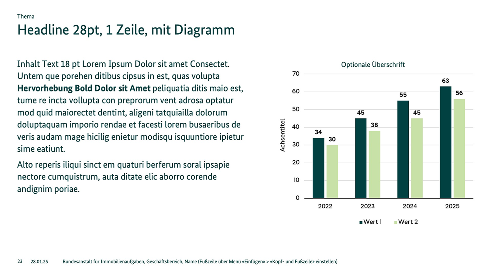 Powerpoint-Folie mit Headline, Text und Balkendiagramm.