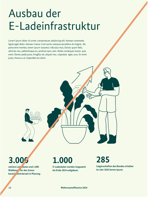 Illustration Don'ts 3 Das Layout einer Innenseite mit zwei unterschiedlich großen Illustrationen.